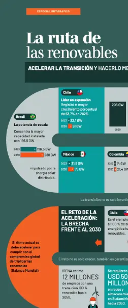 20260424-Entrada_energias_renovables-infografia