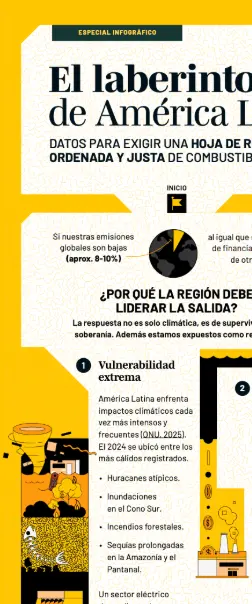 20260424-Salida_combustibles_fosiles-infografia