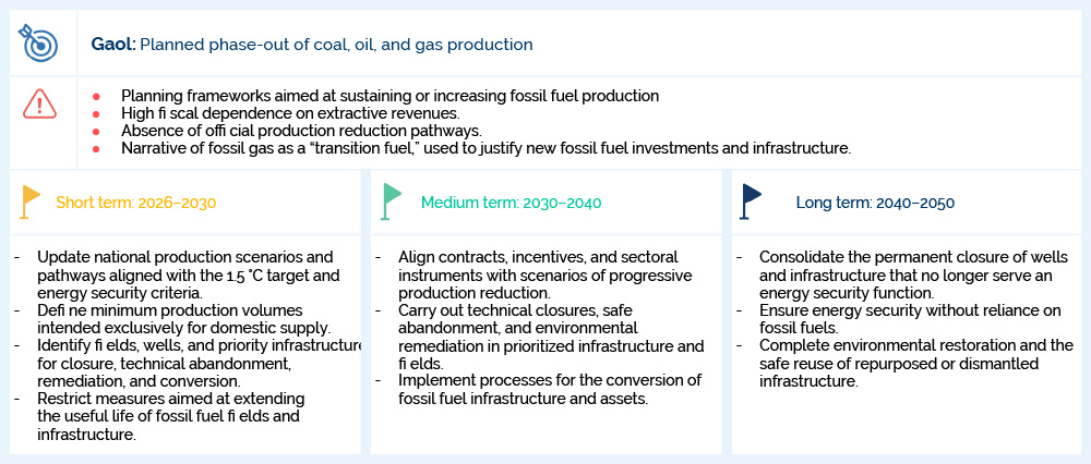 Table showing short-, medium-, and long-term actions for the planned phase-out of coal, oil, and gas production in Latin America.